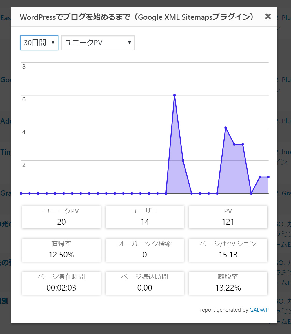 google analytics dashboard for wpプラグイン 中編 wordpressで